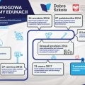 Mapa drogowa reformy edukacji