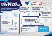 Mapa drogowa reformy edukacji